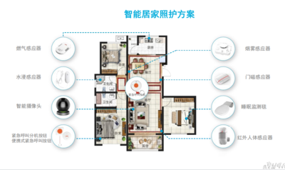 社区居家养老床位监护系统